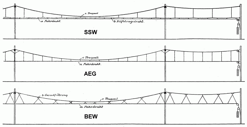 Darstellung Fahrleitungsbauarten der Firmen AEG, BEW und SSW