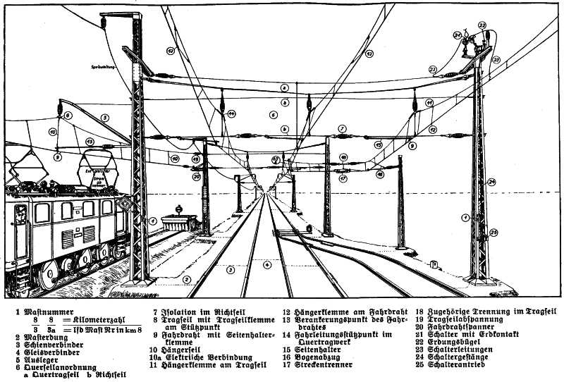 Skizze Aufbau Oberleitung