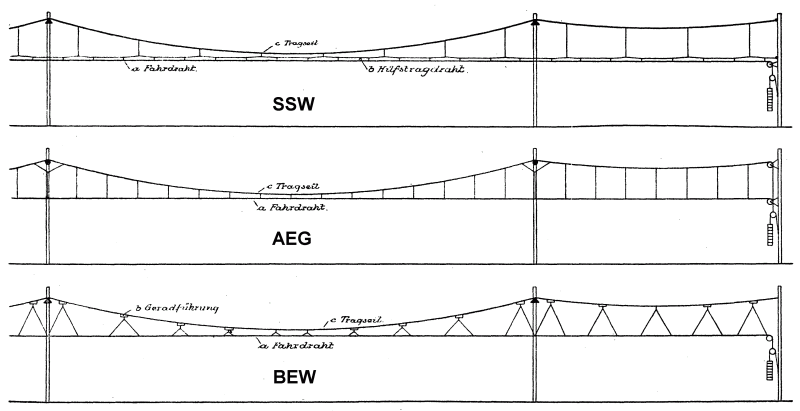 Darstellung Fahrleitungsbauarten der Firmen AEG, BEW und SSW
